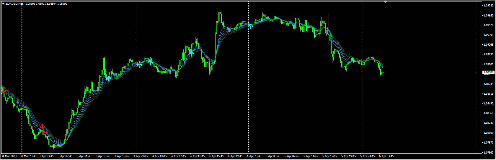 urban-towers-indicator