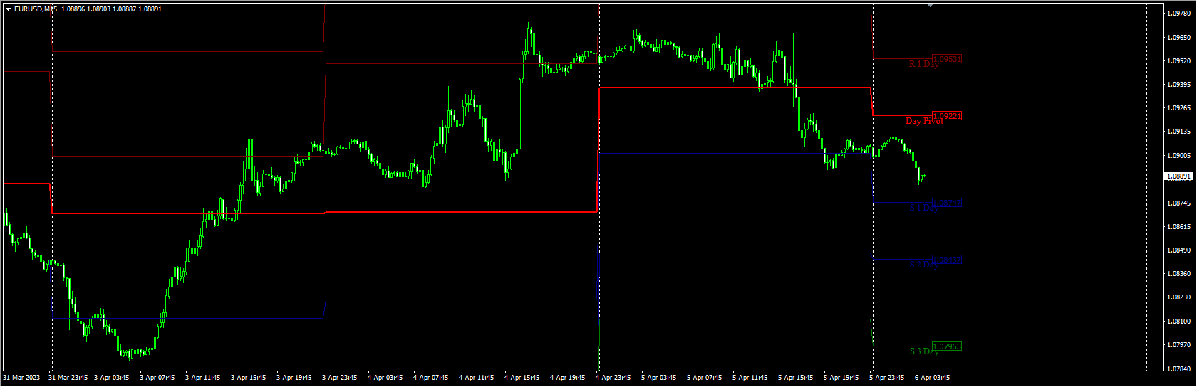 universal-pivot-indicator