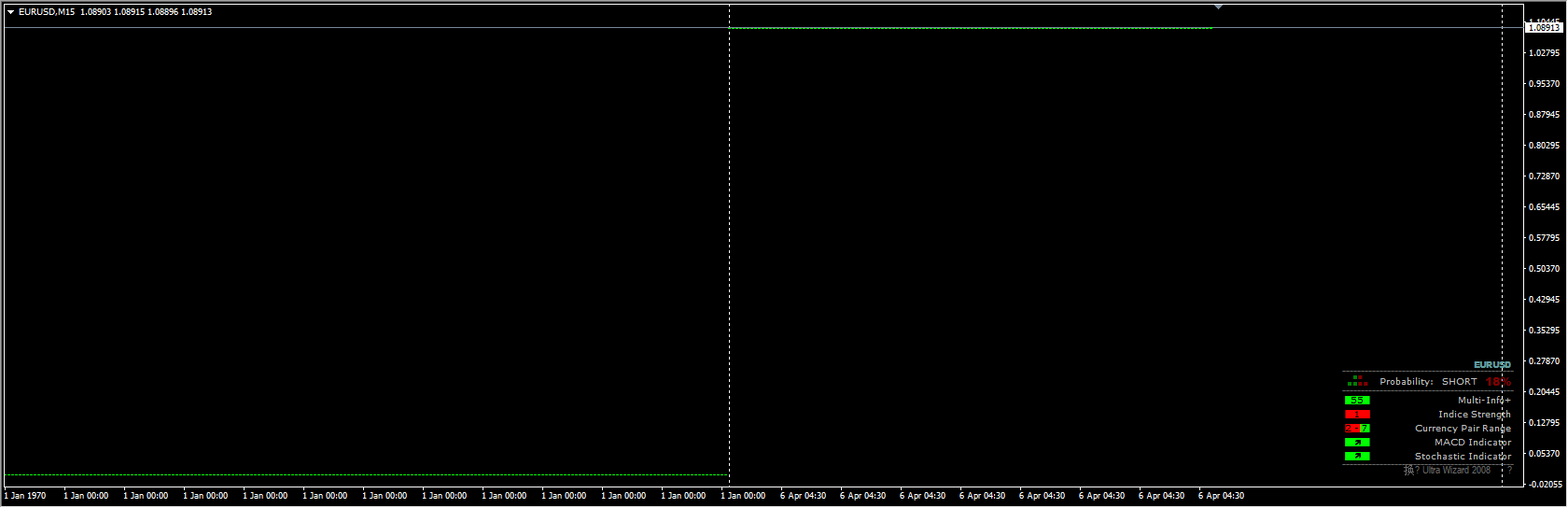 ultra-wizard-indicator