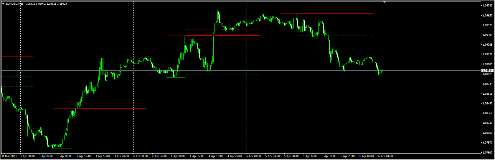 tz-breaktout-indicator