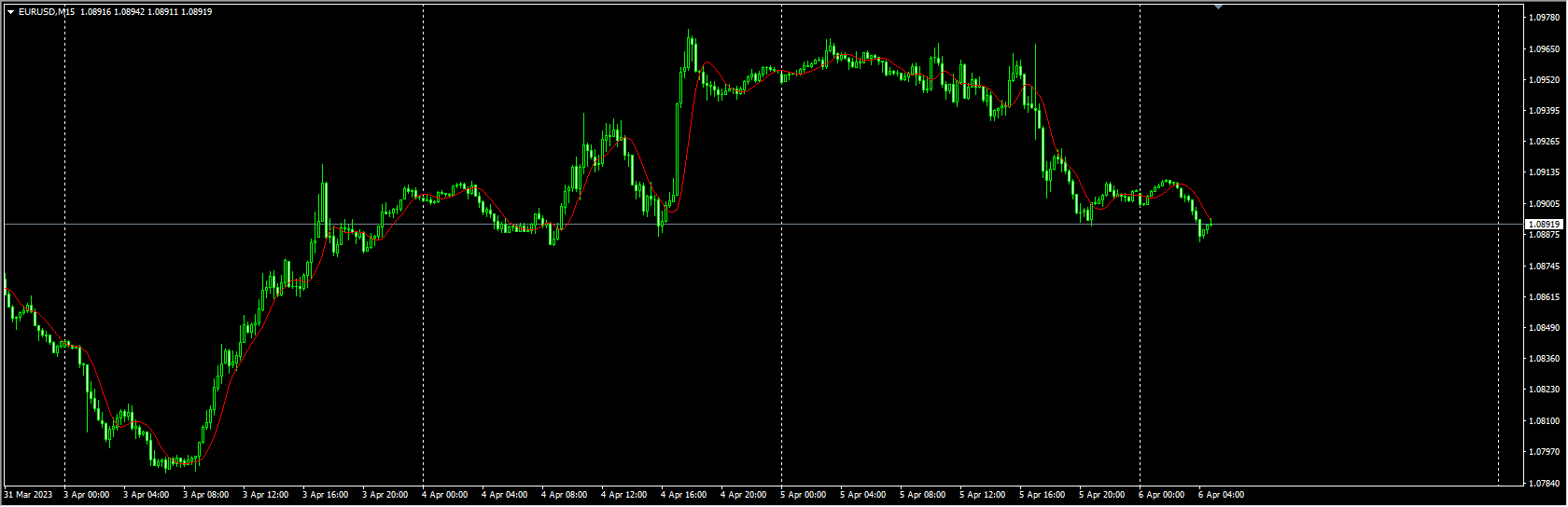 two-pole-super-smoother-filter