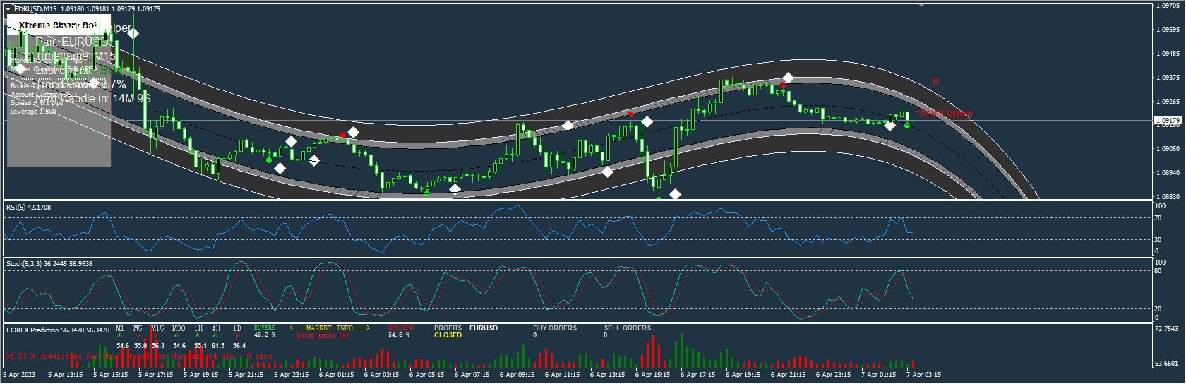 GrayBullPower Template