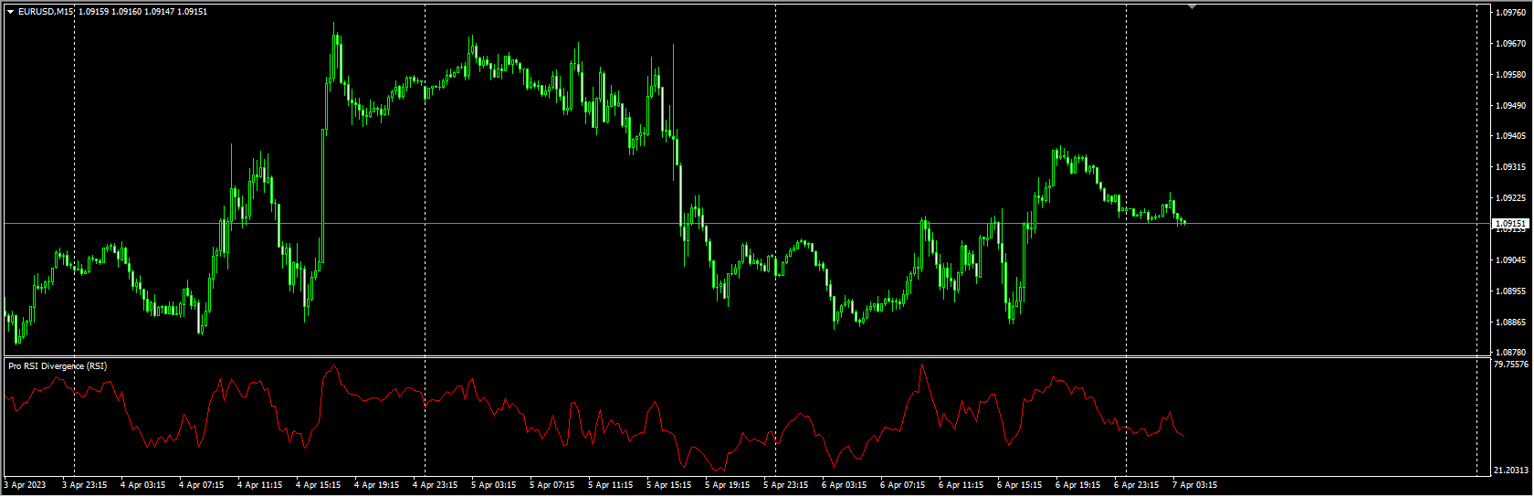 Pro RSI Divergence