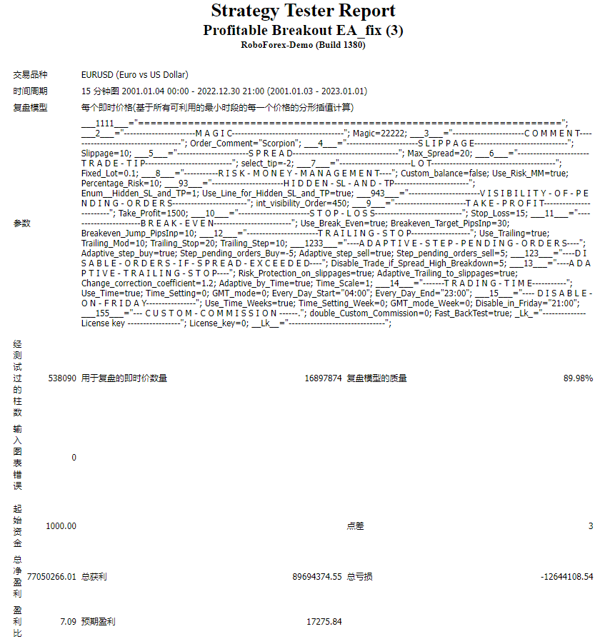 Profitable Breakout EA_fix
