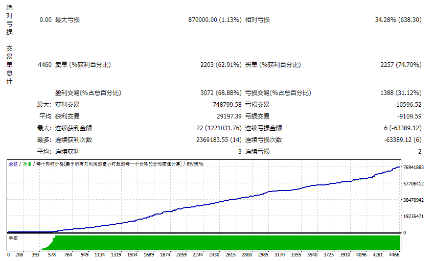 Profitable Breakout EA_fix