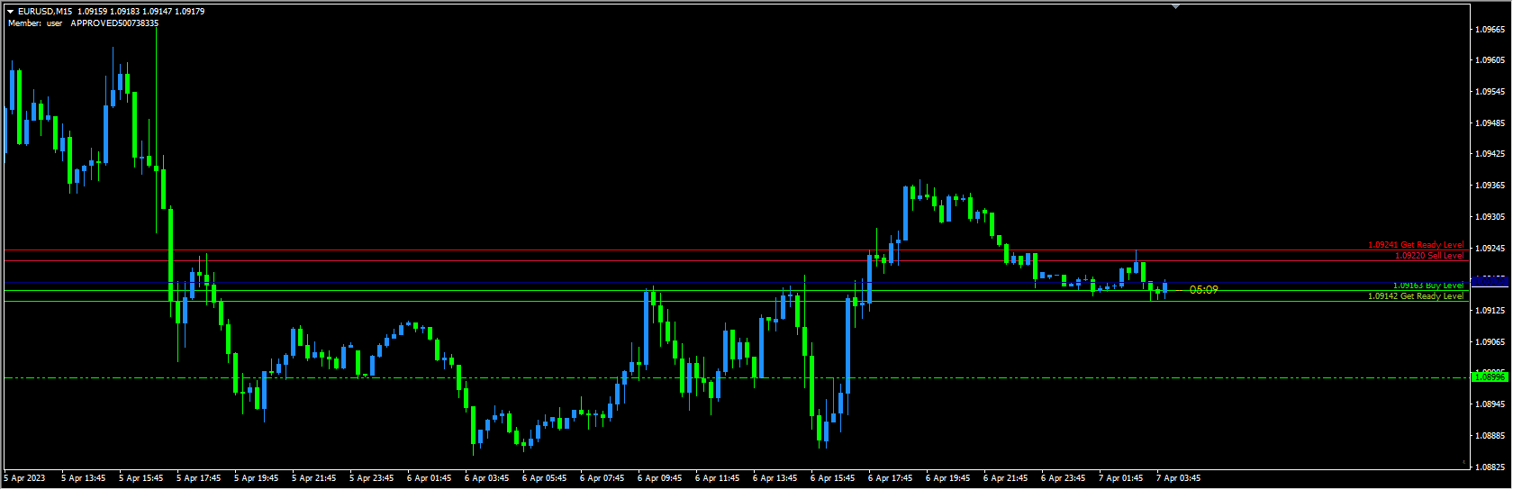 profitable forex scalping indicator