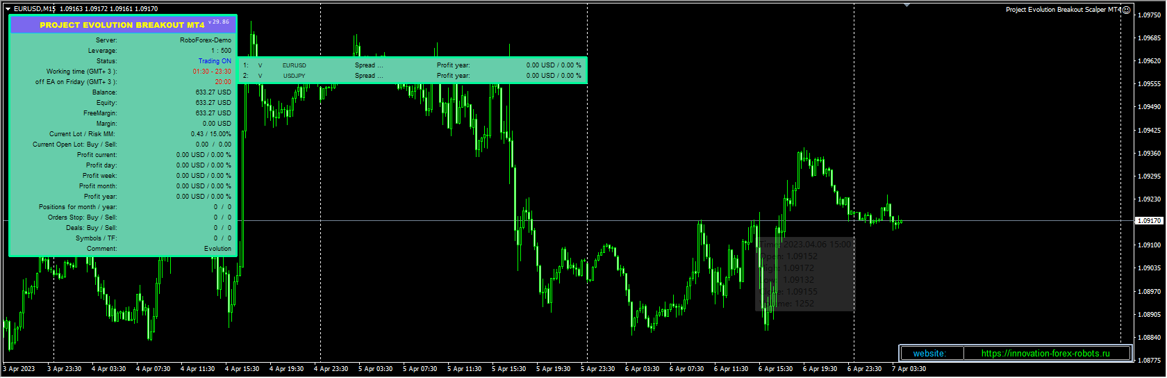 Project Evolution Breakout Scalper MT4