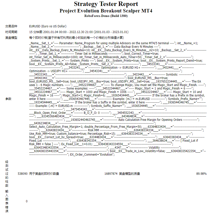 Project Evolution Breakout Scalper MT4