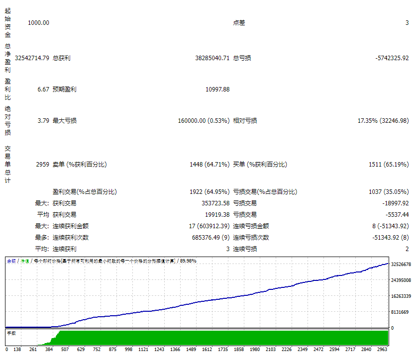 Project Evolution Breakout Scalper MT4
