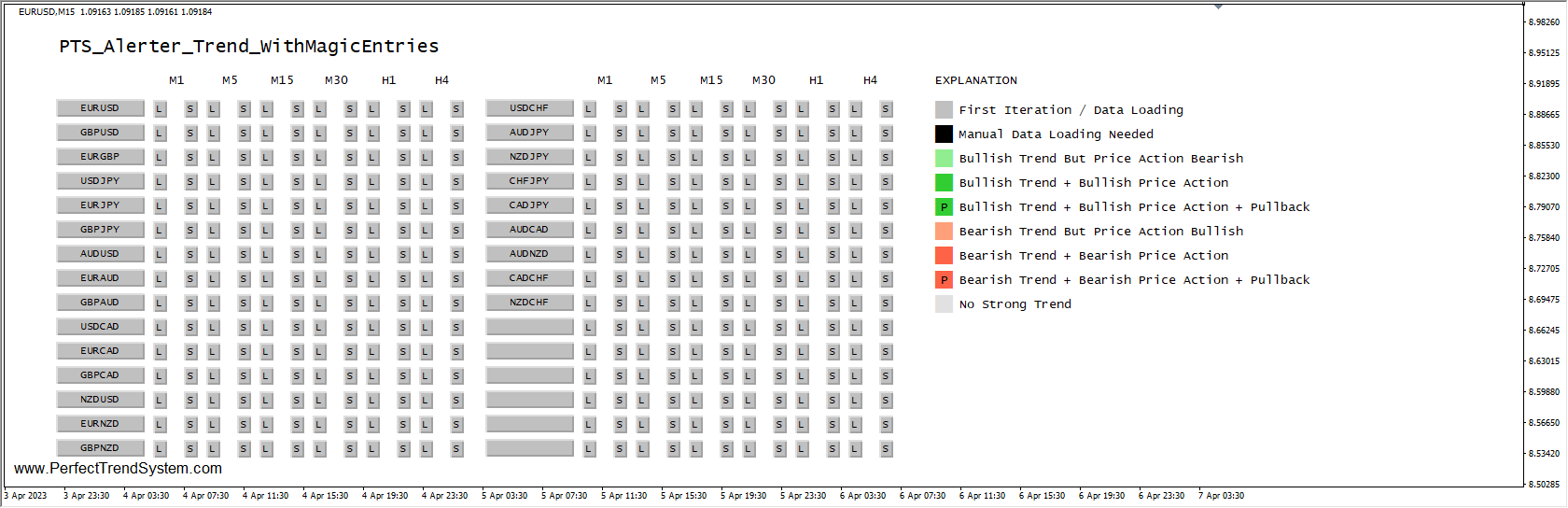 PTS_Alerter_Trend_WithMagicEntries