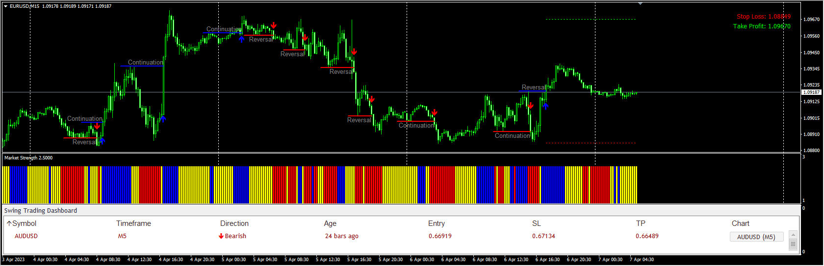 Swing_Trading_Dashboard
