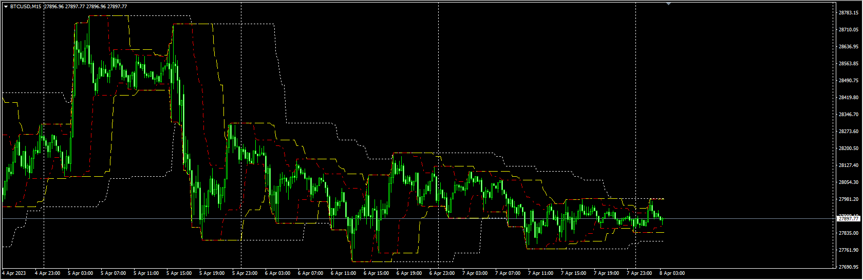 turtle-channel-indicator