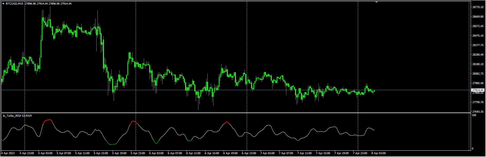 turbo-jrsx-indicator
