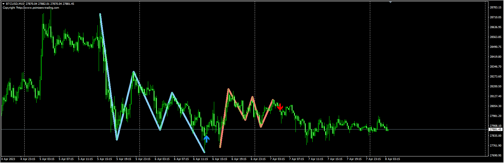triple-top-bottom-patterns