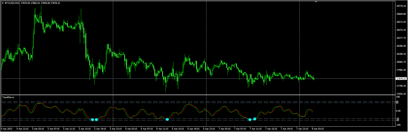 trend-wave-oscillator