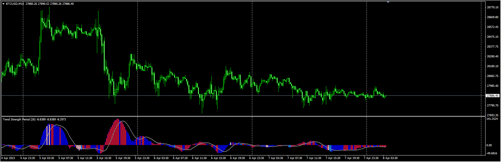 trend-strength-indicator