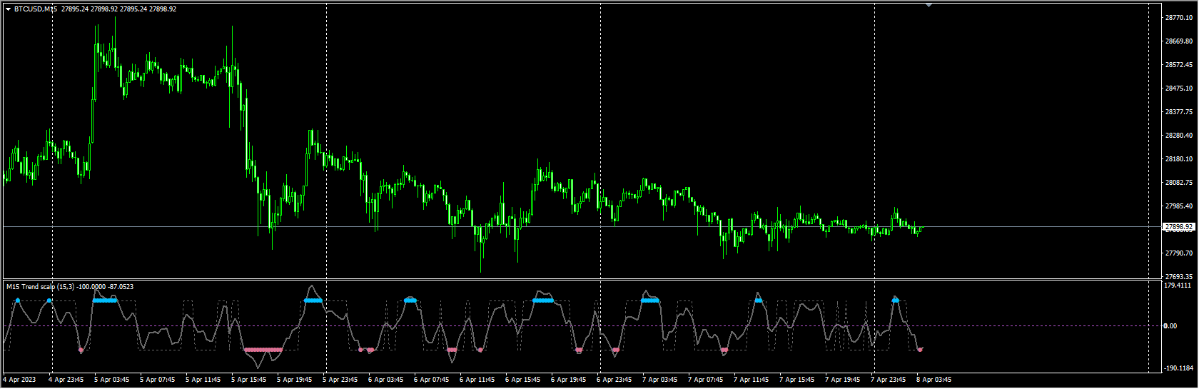 trend-scalp-mtf-alert-indicator