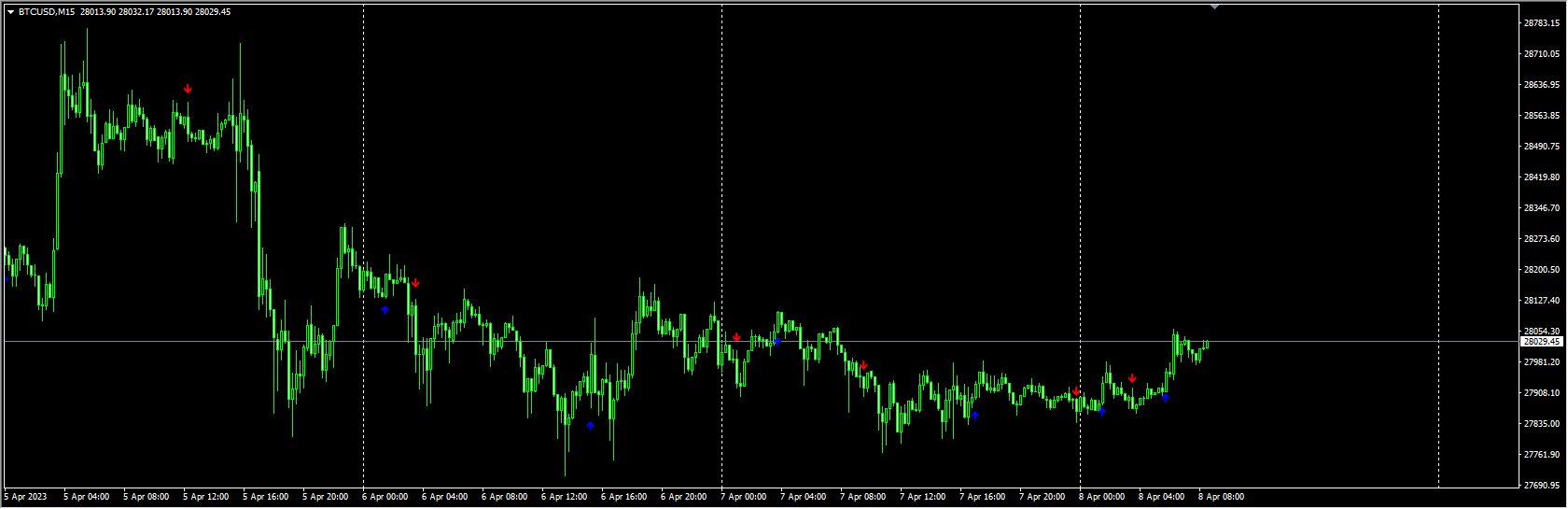 trend-master-indicator