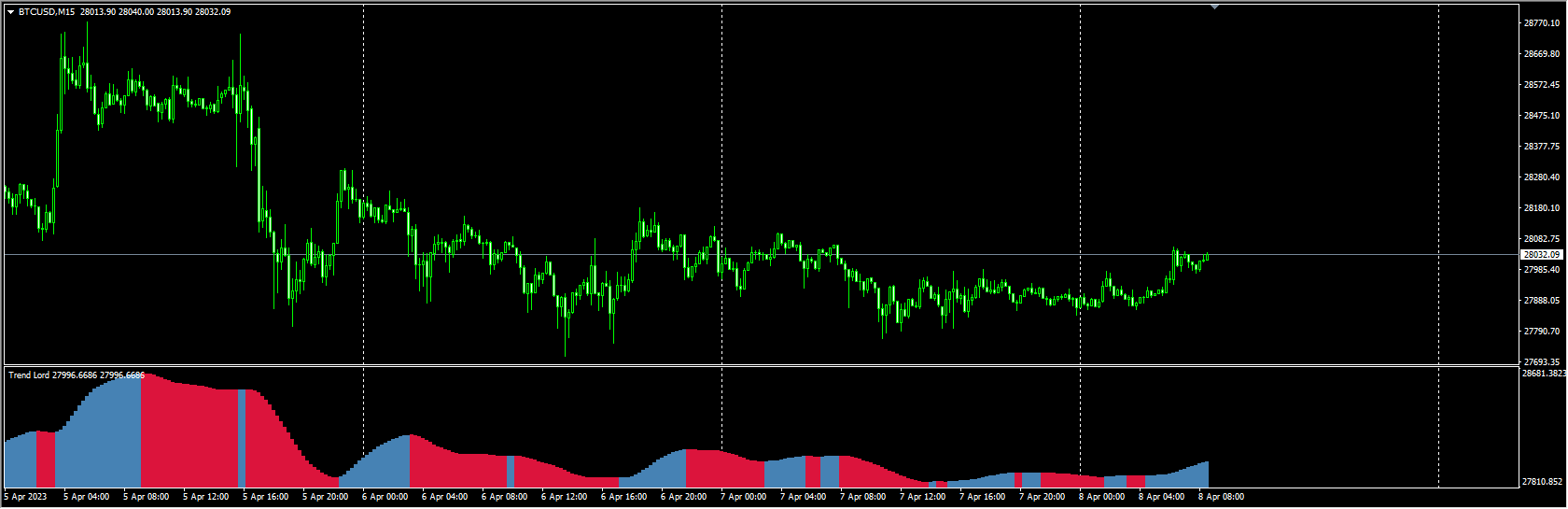 trend-lord-indicator