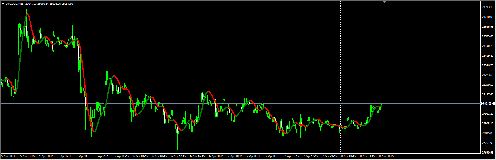 trend-logic-indicator