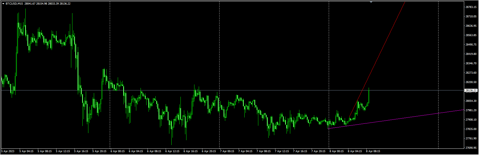 trendlinesday-indicator