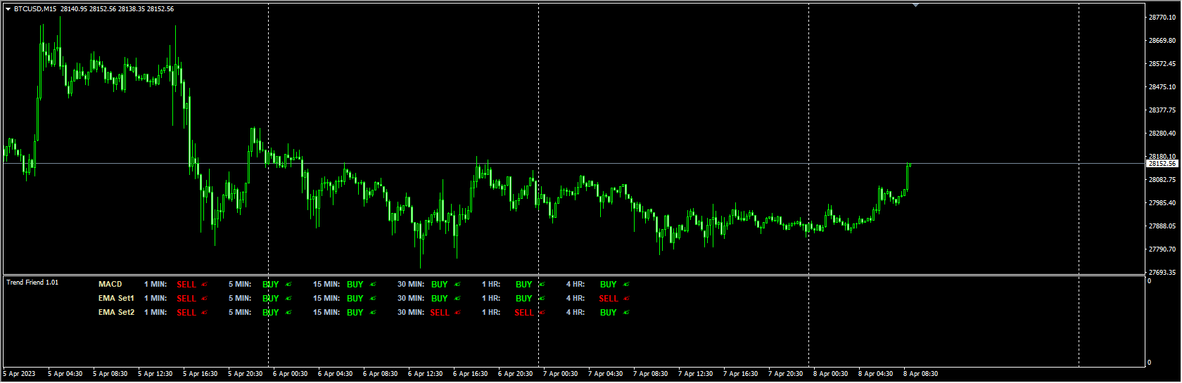 trend-friend-indicator