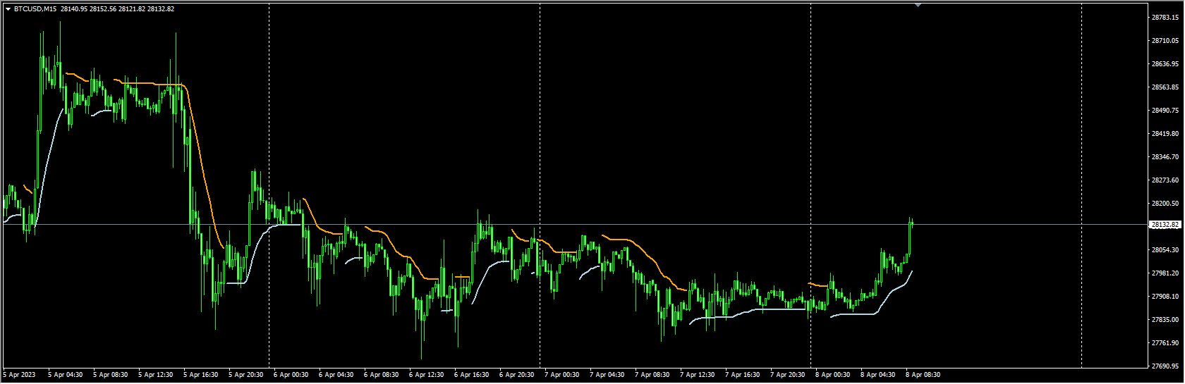 trend-envelopes-indicator