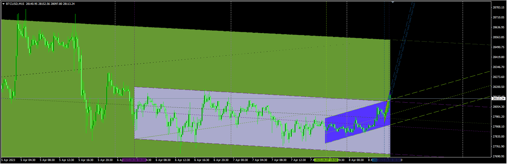 trend-channels-indicator