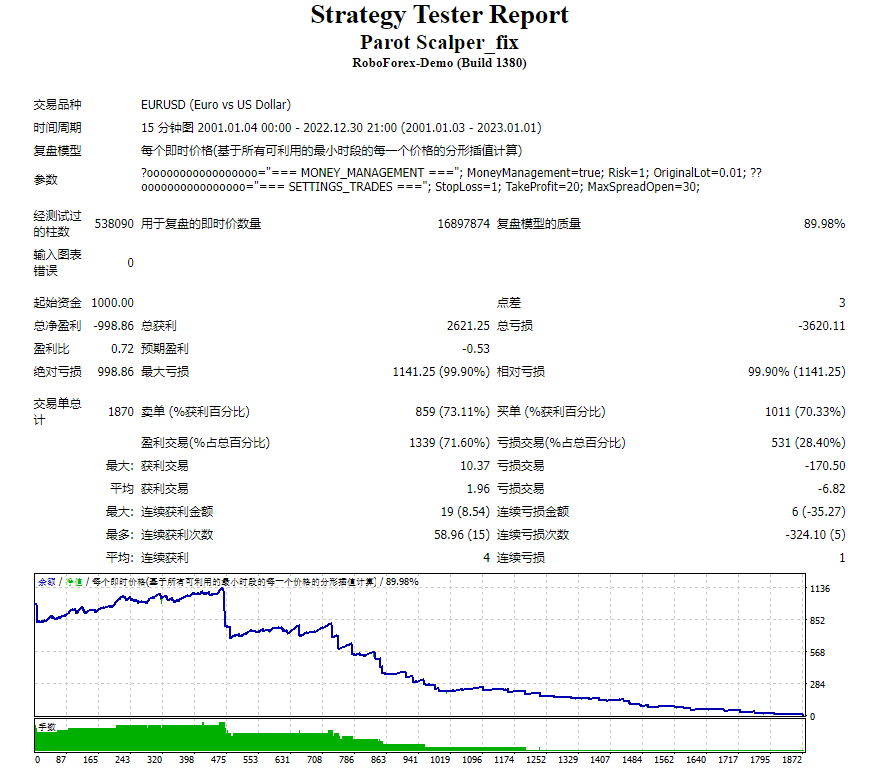 Parrot Scalper 1.5 fix