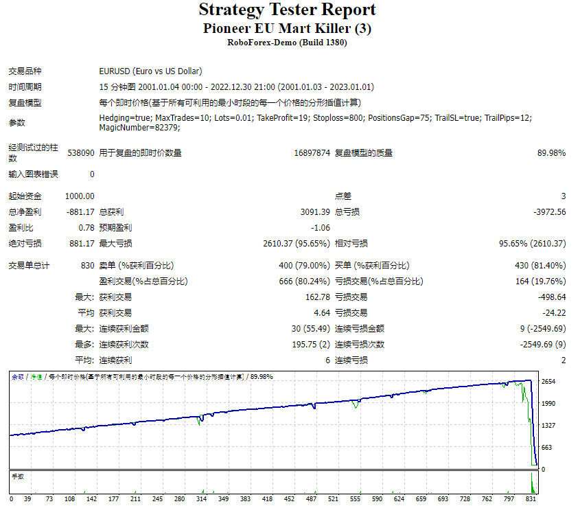 Pioneer EU Mart Killer