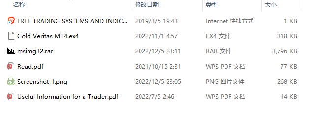 Gold Veritas MT4 V1.0