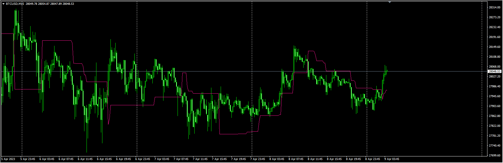 trailing-stop-loss-level