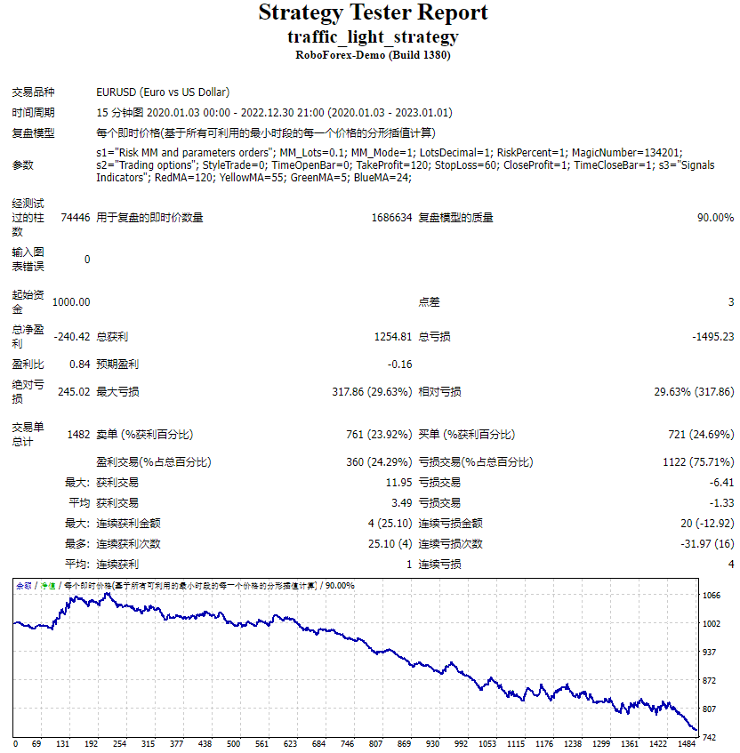 traffic_light_strategy