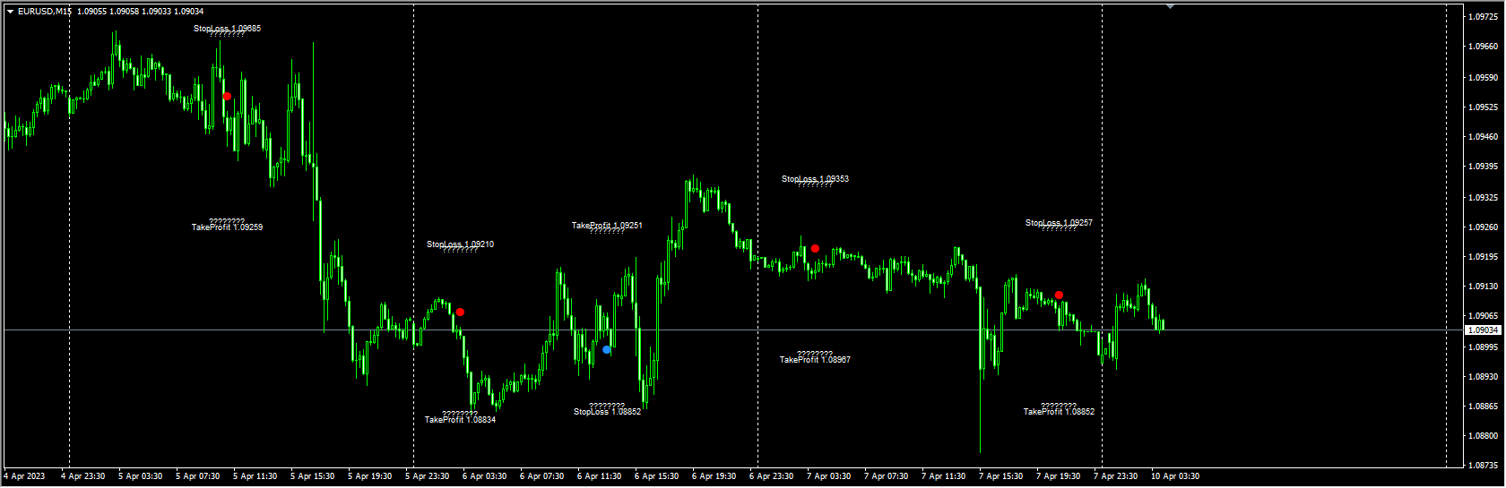 Tornado MT4 Indicator