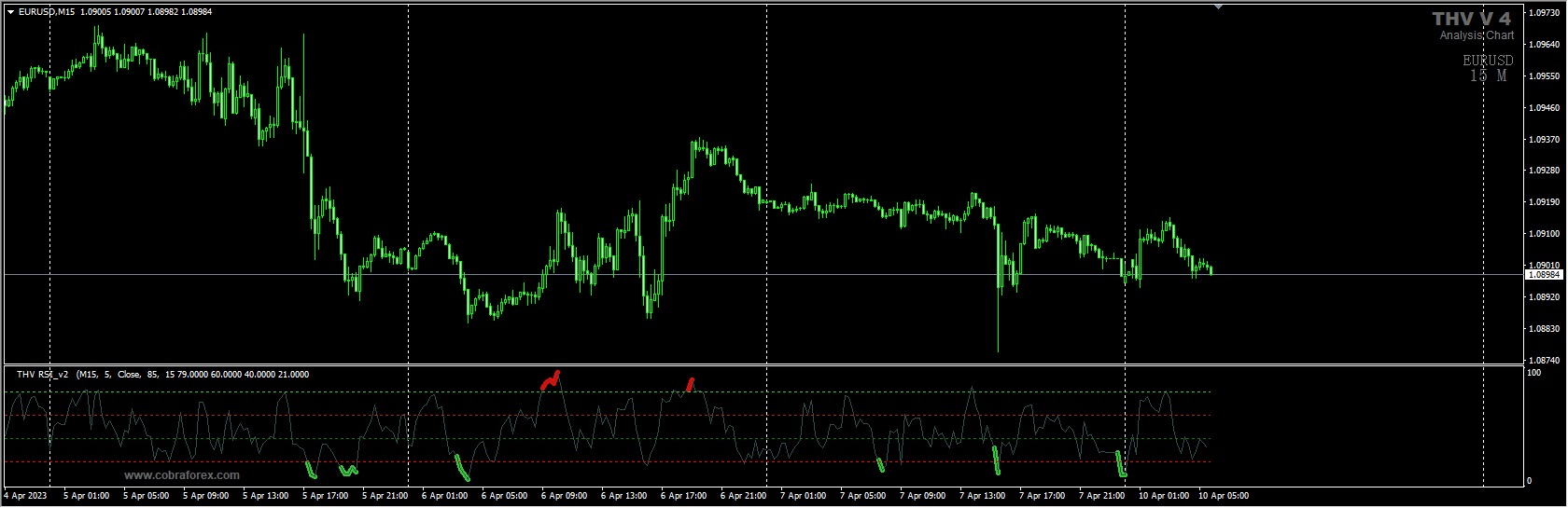 thv-rsi-oscillator