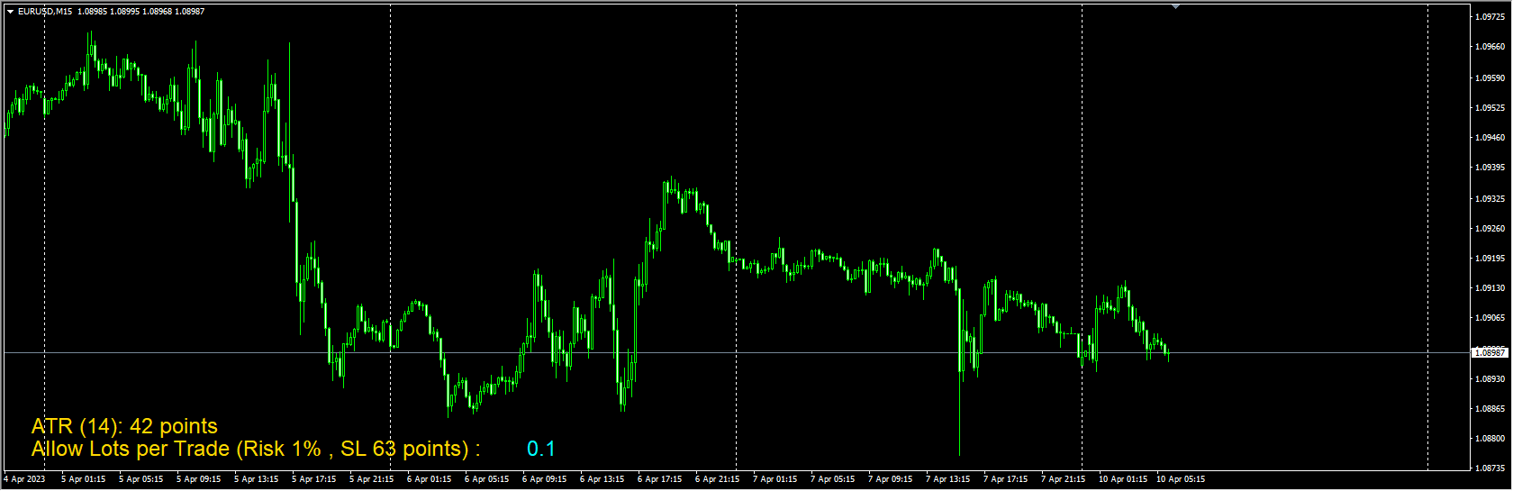 TG-Money-Managment-Indicator
