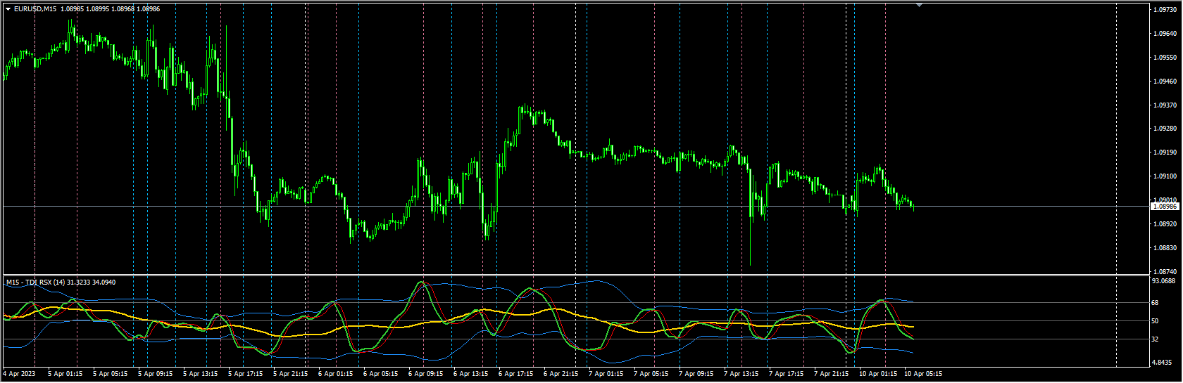 tdi-rsx-volatility-bands-with-alerts