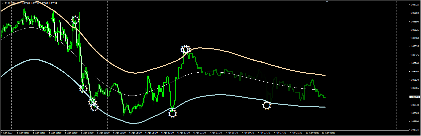 target-bands-indicator