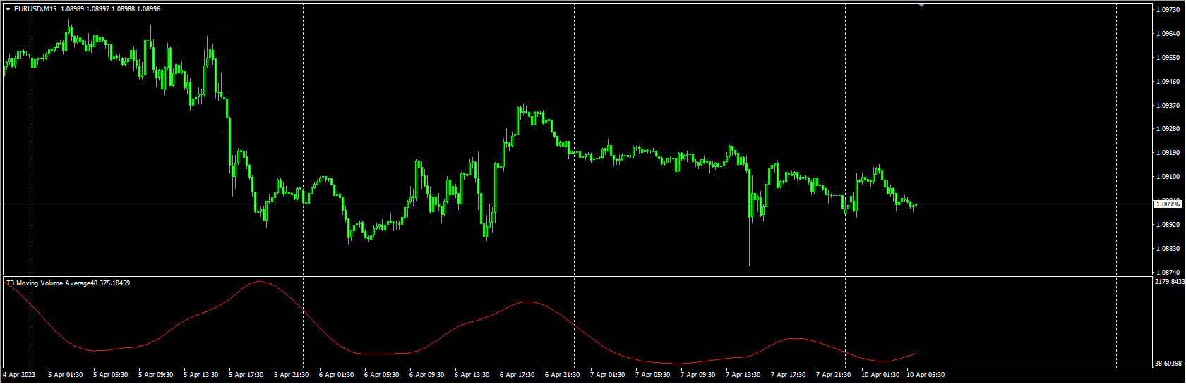 t3-moving-volume-average
