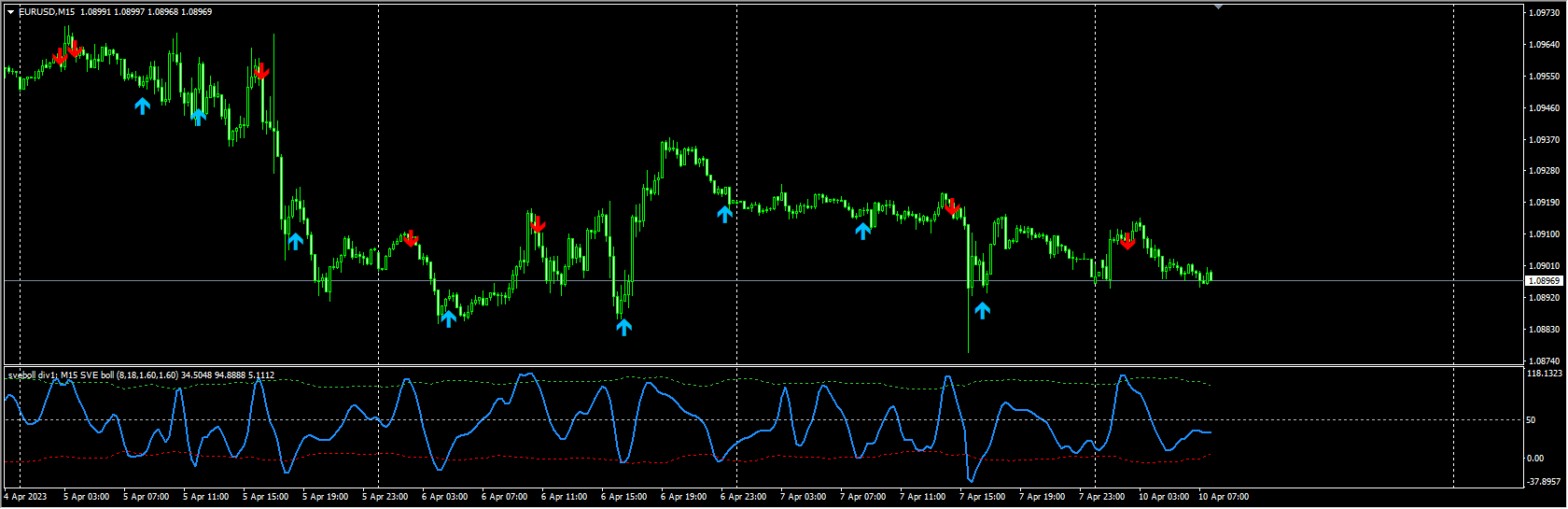 sve bollinger band (mtf + alerts + arrows + divergence)