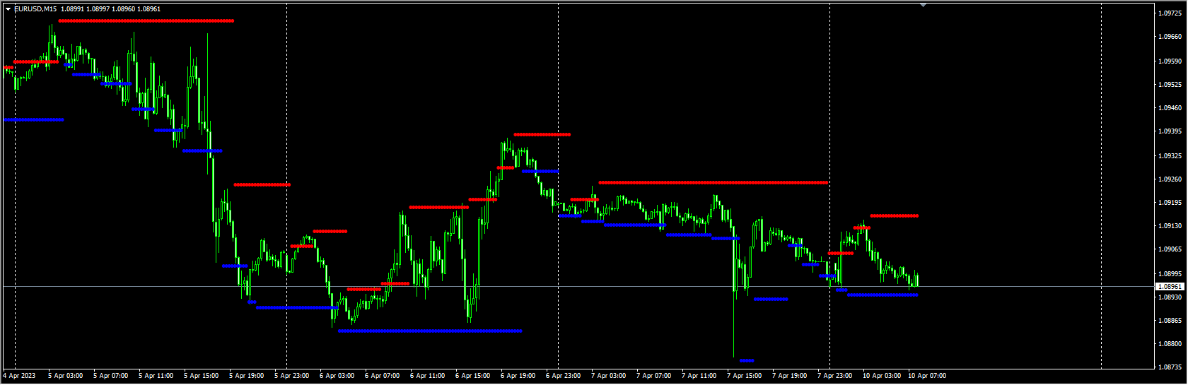 support-resistance-levels