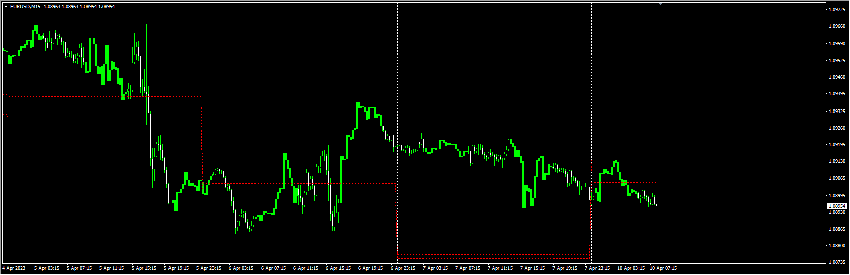 support-resistance-indicator-2