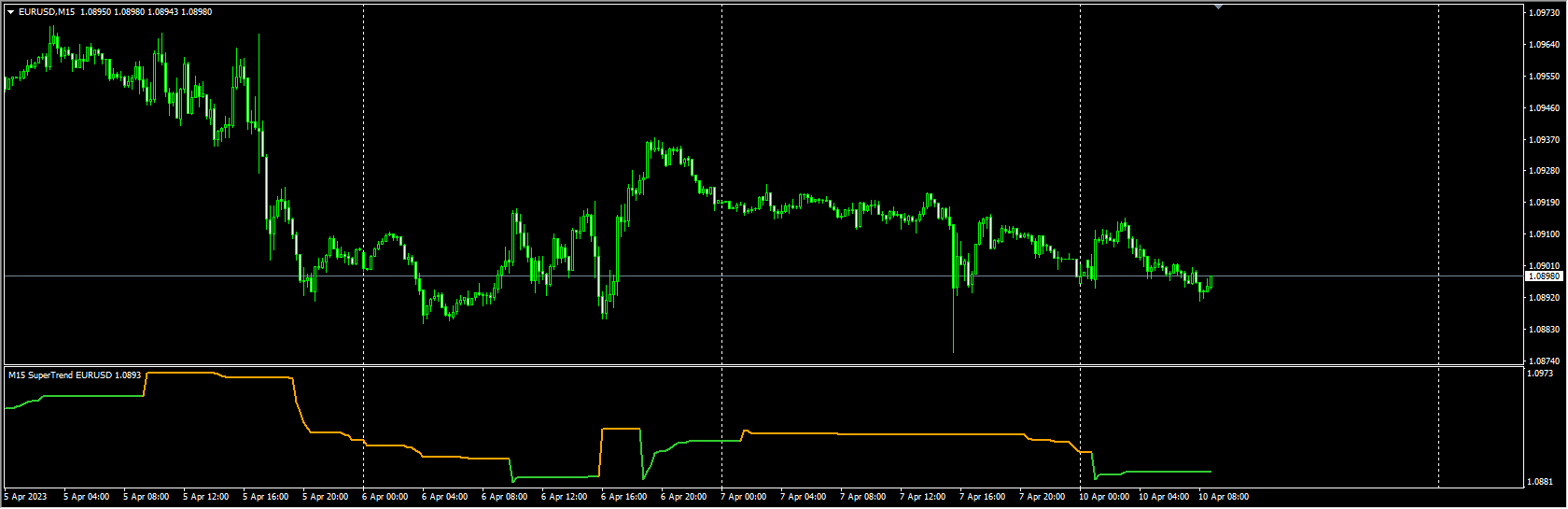 super-trend-multi-mtf-indicator