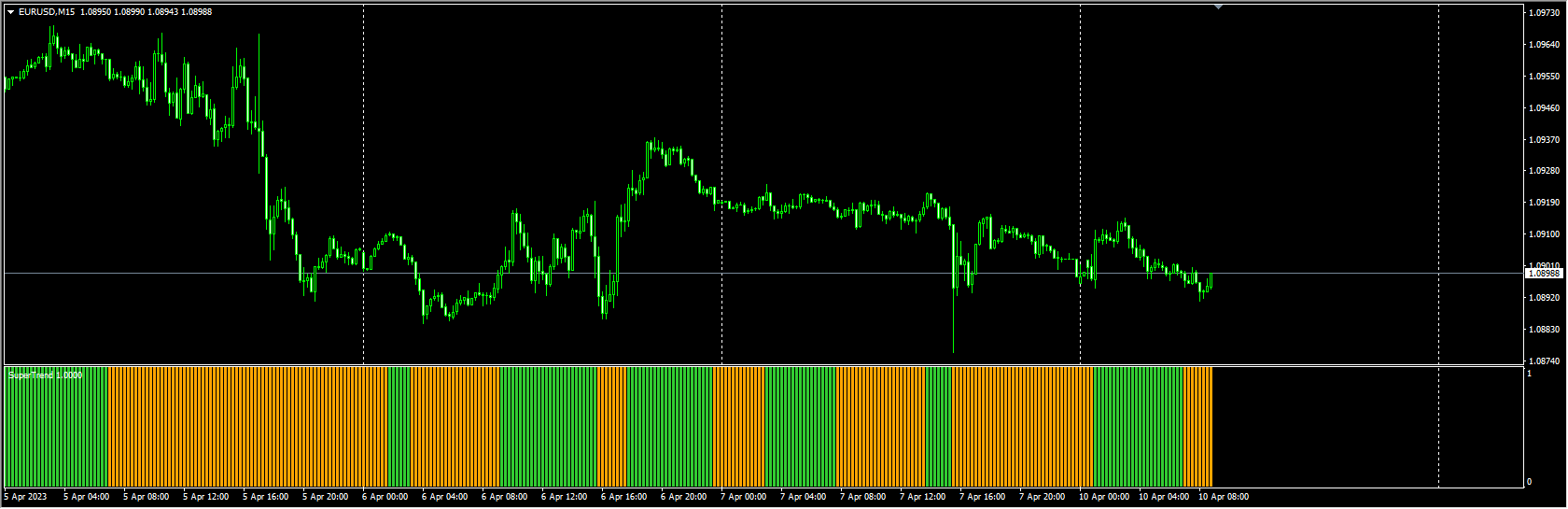 supertrend_nrp_new_mtf_2_histo