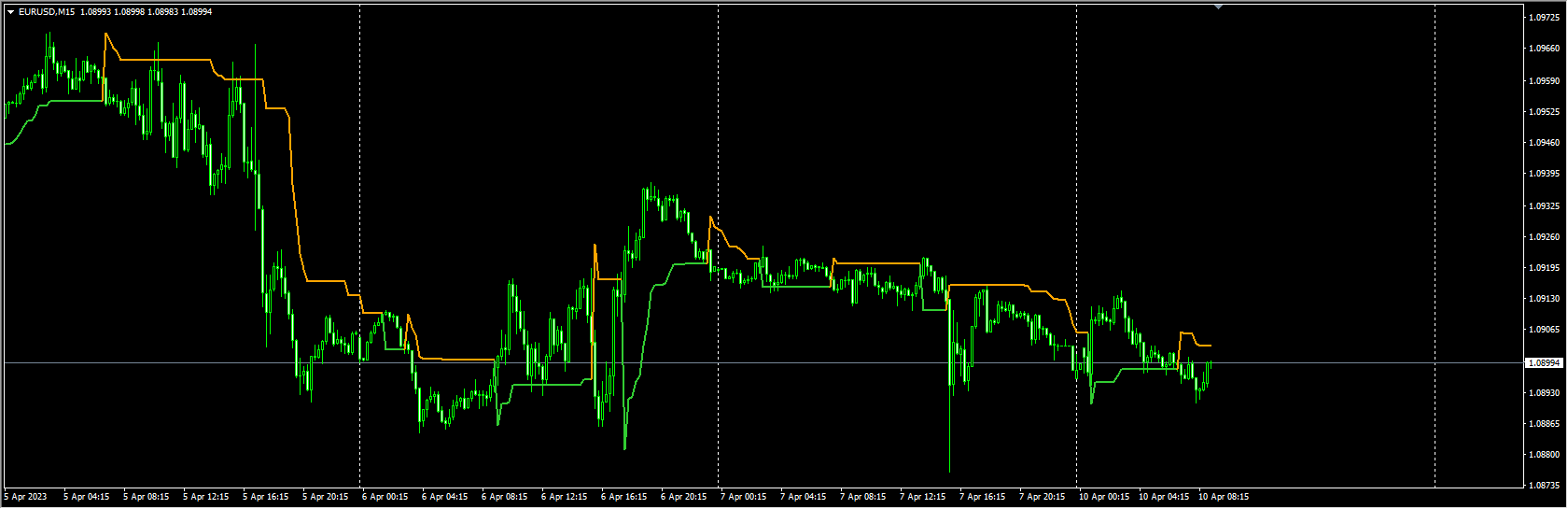 supertrend_nrp_new_mtf_2