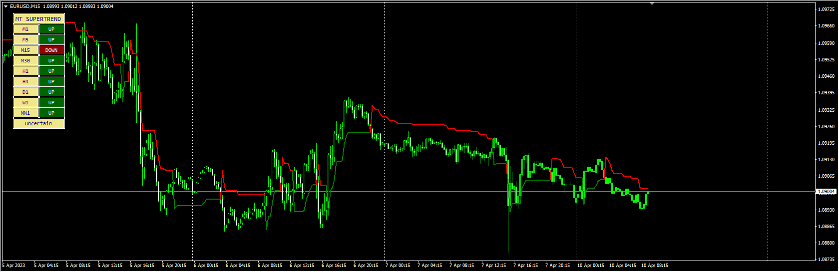 Supertrend Multi-Timeframe