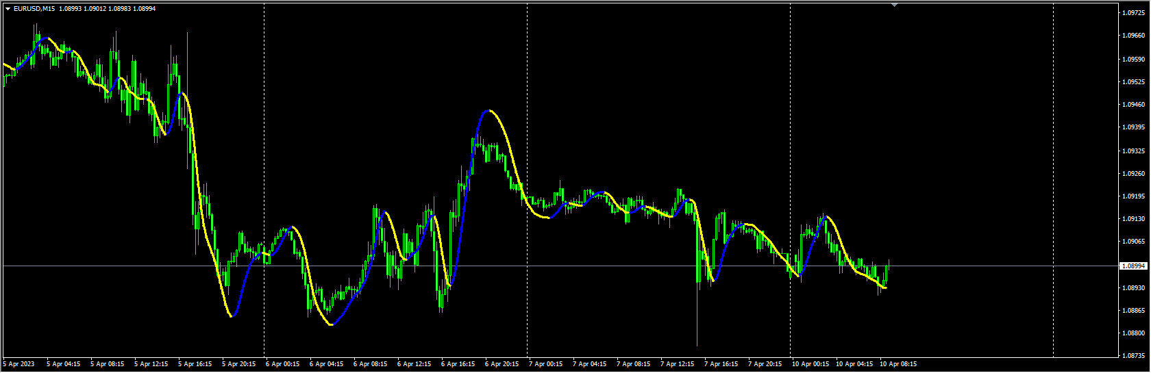 super-scalper-indicator