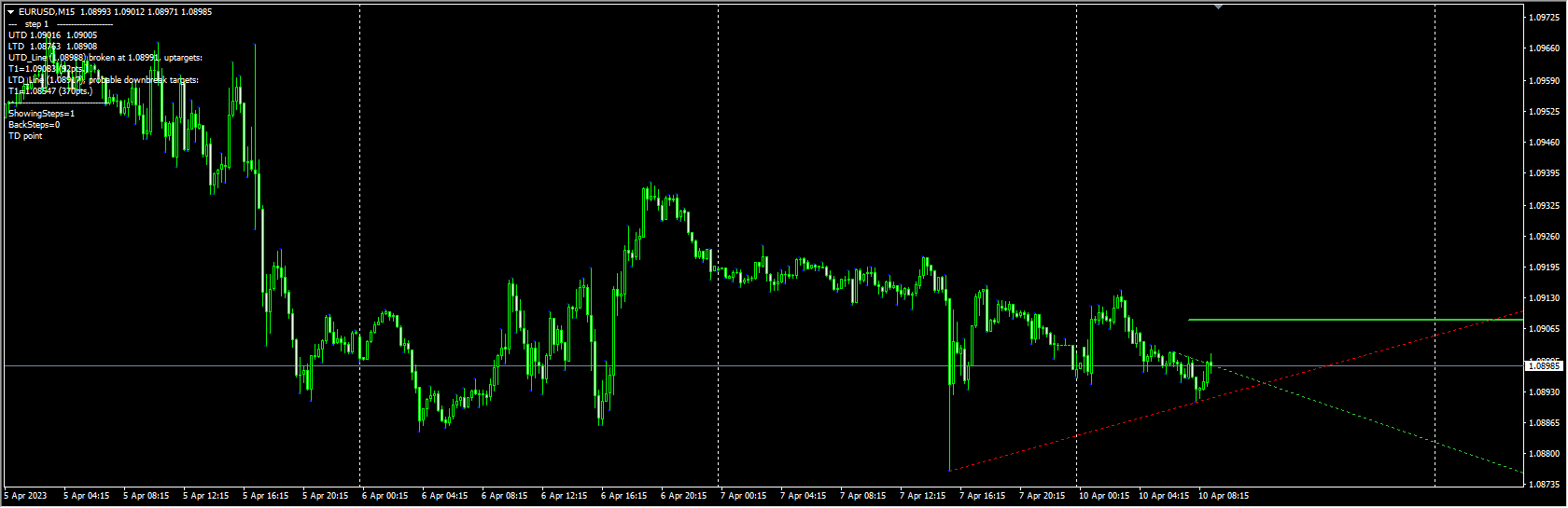 super-breakout-trendline