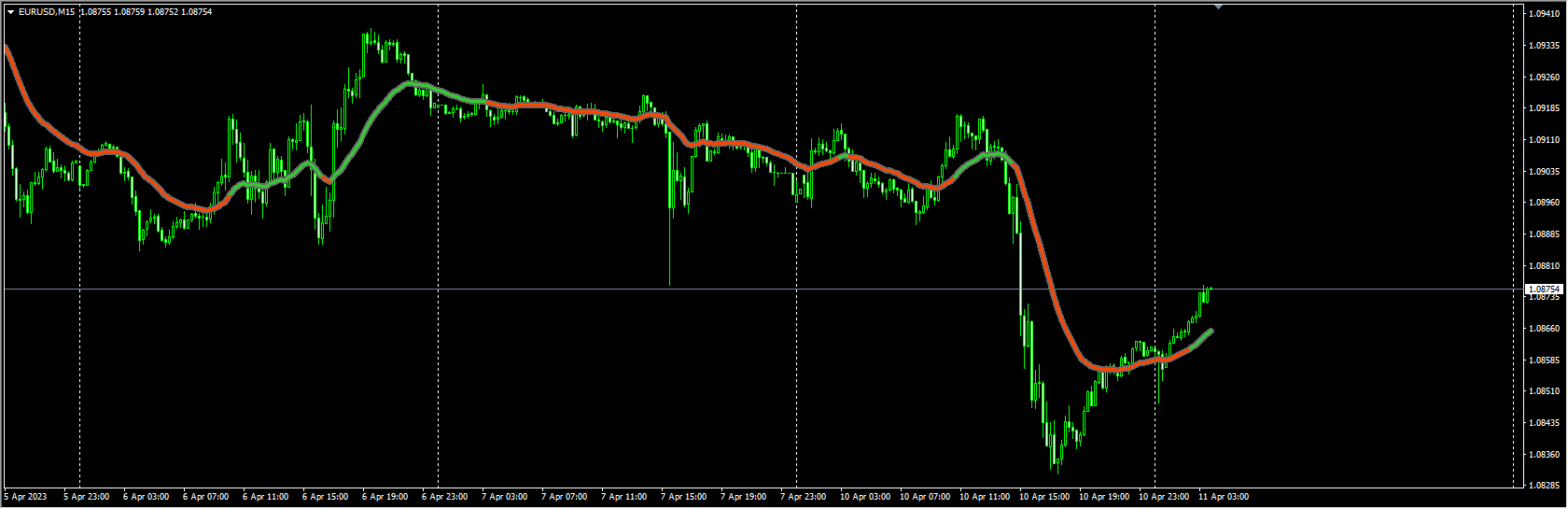 Super smoothed average trend 1.2