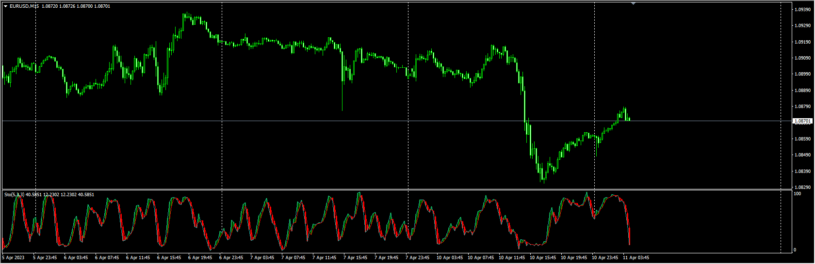 stochastic-with-shade